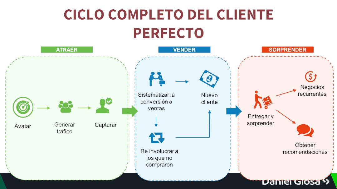 Estrategia Marketing